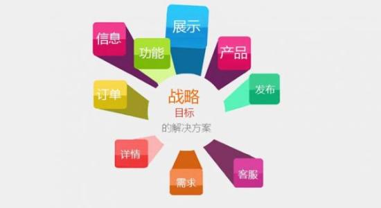 策划出一个有价值的企业网站 应该这样做