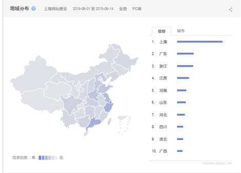 玩转关键词百度指数