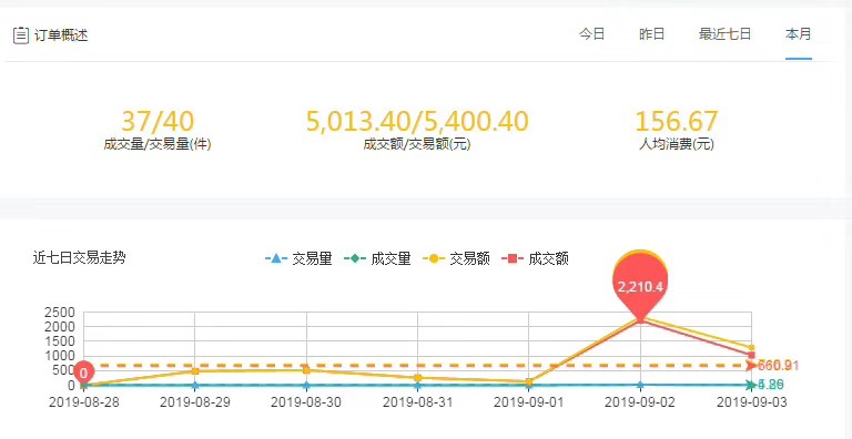 适时而食与上海亚星代理罗索西丝科技的战略合作