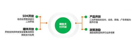 企业微信、微信支付、小程序击穿零售产业链