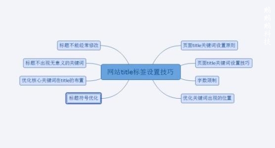 网站标题修改的影响