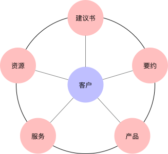 电商后台系统：管理后台篇之库存管理（货位、调拨、盘点）